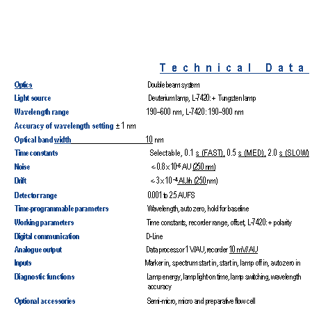 Textfeld: Technical Data
Optics Double beam system
Light source Deuterium lamp, L-7420: + Tungsten lamp
Wavelength range 190600 nm, L-7420: 190900 nm
Accuracy of wavelength setting ± 1 nm
Optical band width 10 nm
Time constants Selectable, 0.1 s (FAST), 0.5 s (MED), 2.0 s (SLOW)
Noise <- 0.8 x 105 AU (250 nm)
Drift <- 3 x 10 4 AU/h (250 nm)
Detector range 0.001 to 2.5 AUFS
Time-programmable parameters Wavelength, auto zero, hold for baseline
Working parameters Time constants, recorder range, offset, L-7420: + polarity
Digital communication D-Line
Analogue output Data processor 1 V/AU, recorder 10 mV/ AU
Inputs Marker in, spectrum start in, start in, lamp off in, autozero in
Diagnostic functions Lamp energy, lamp light-on time, lamp switching, wavelength
accuracy
Optional accessories Semi-micro, micro and preparative flow cell
